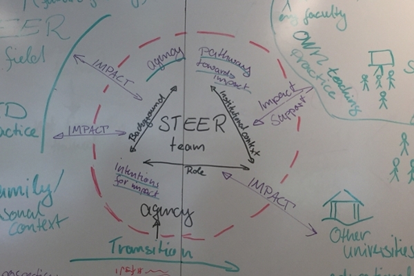 Whiteboard with STEER team written in the center